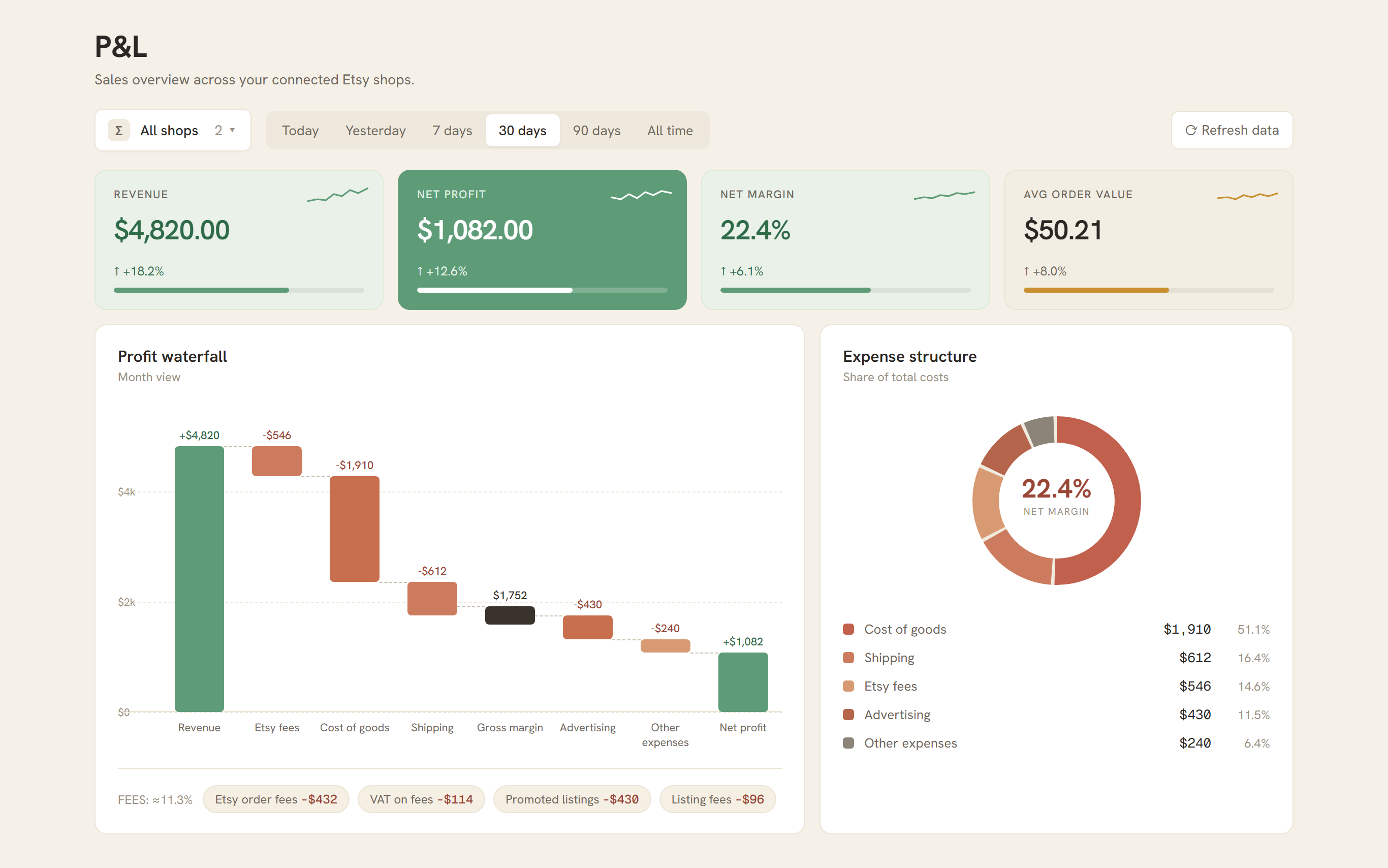 LumiPoints operating P&L dashboard with revenue, net profit, profit waterfall, and expenses